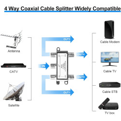 SPLITTER COAXIAL 1 A 4 5-2400MHZ