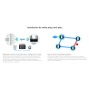 ACCESS POINT CUDY AC1200 GIGABIT EXTERIOR