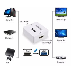 CONVERTIDOR VGA A HDMI FULL HD