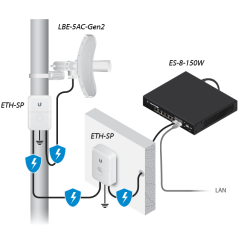 ANTENA UBIQUITI LITEBEAM 5AC GEN2